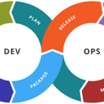 The DevOps process