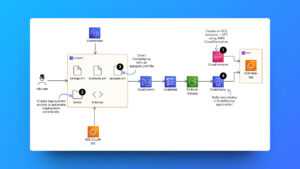 software release architecture